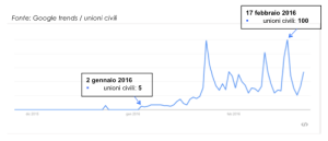 Schermata 2016-02-25 alle 11.51.04